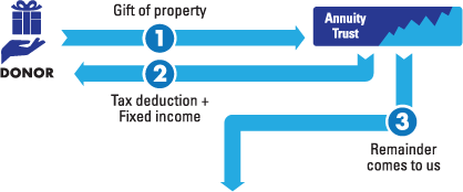 CRAT Diagram